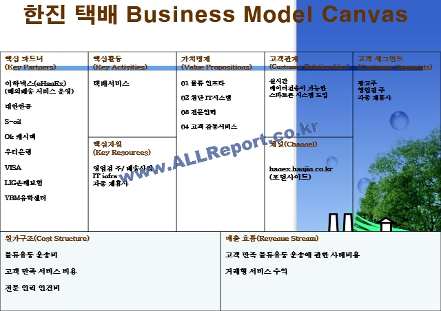 [비즈니스 모델 캔버스] 한진택배 Business Model Canvas   (1 )